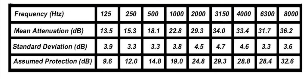 Test data for acoustic filter